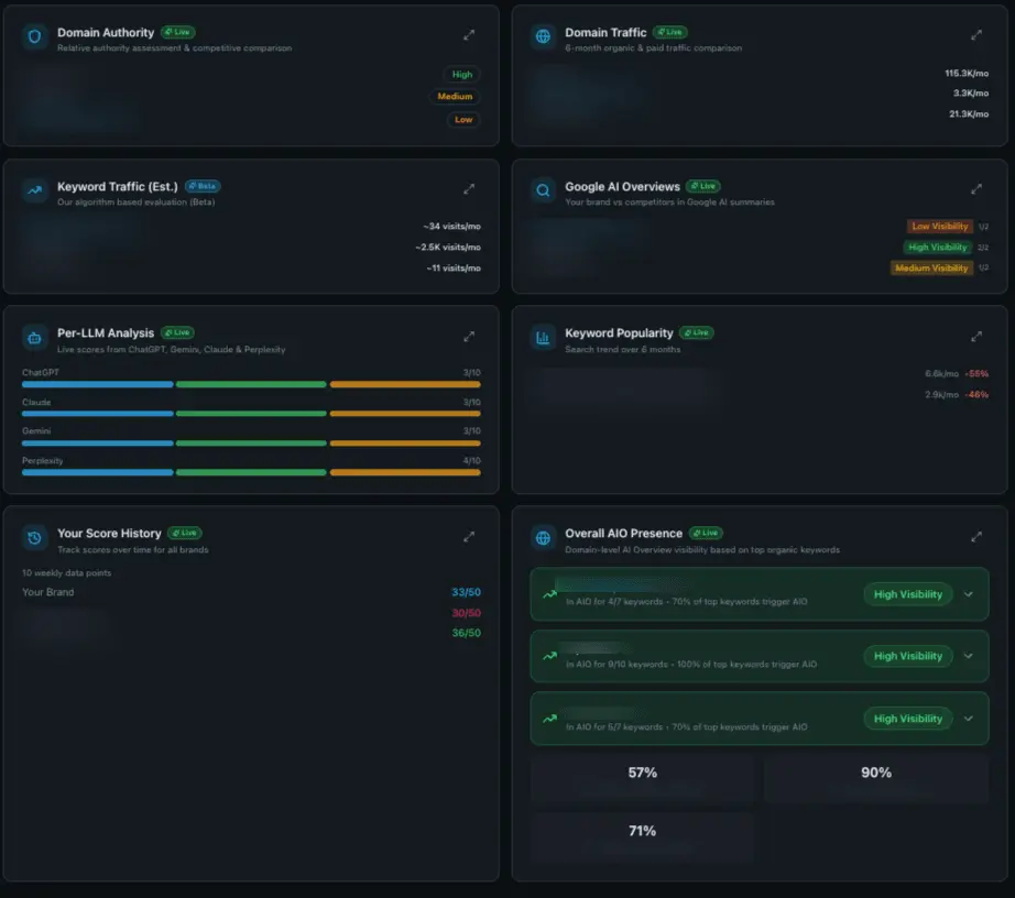Screenshot 4 of AIOverview