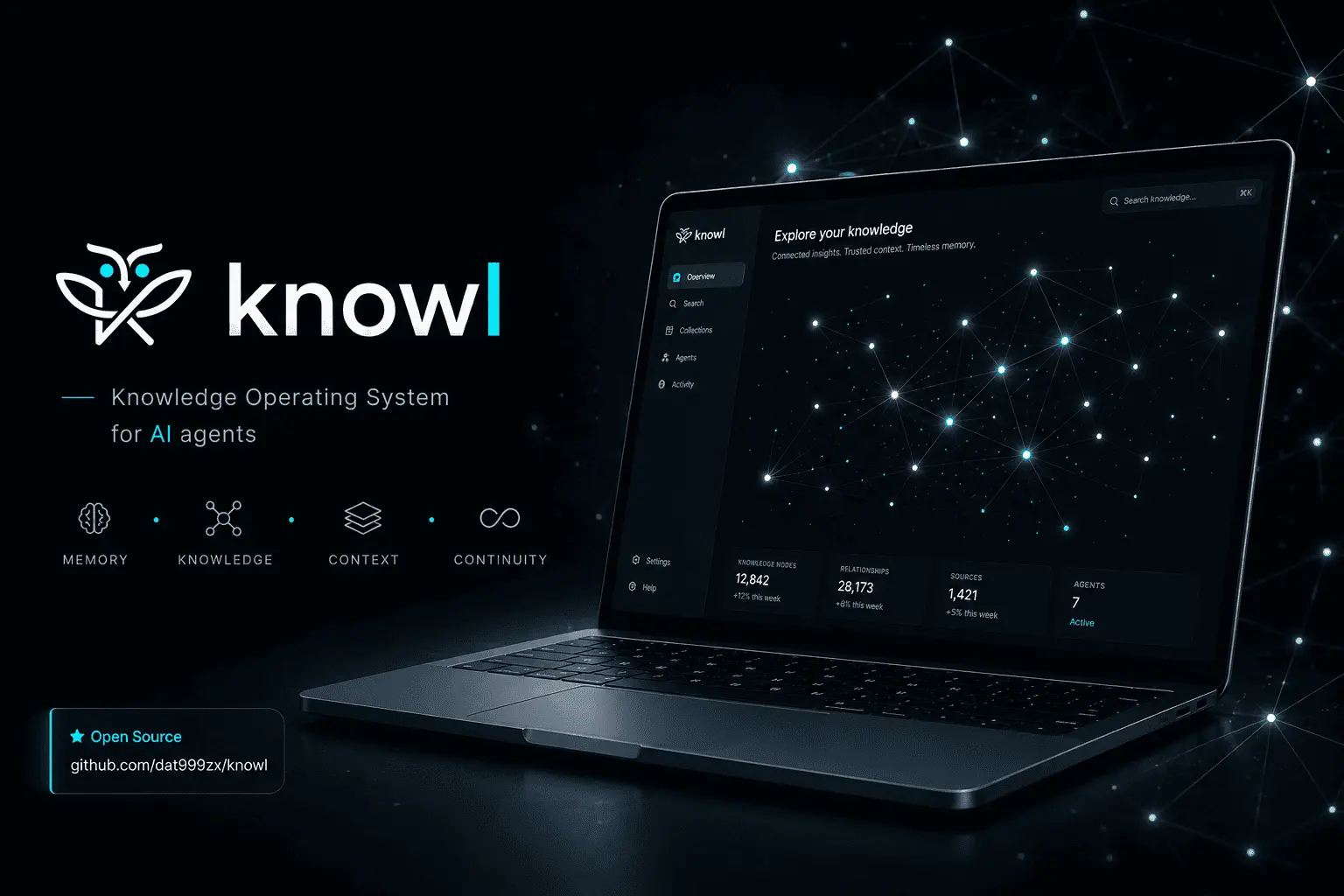 Screenshot 1 of Knowl