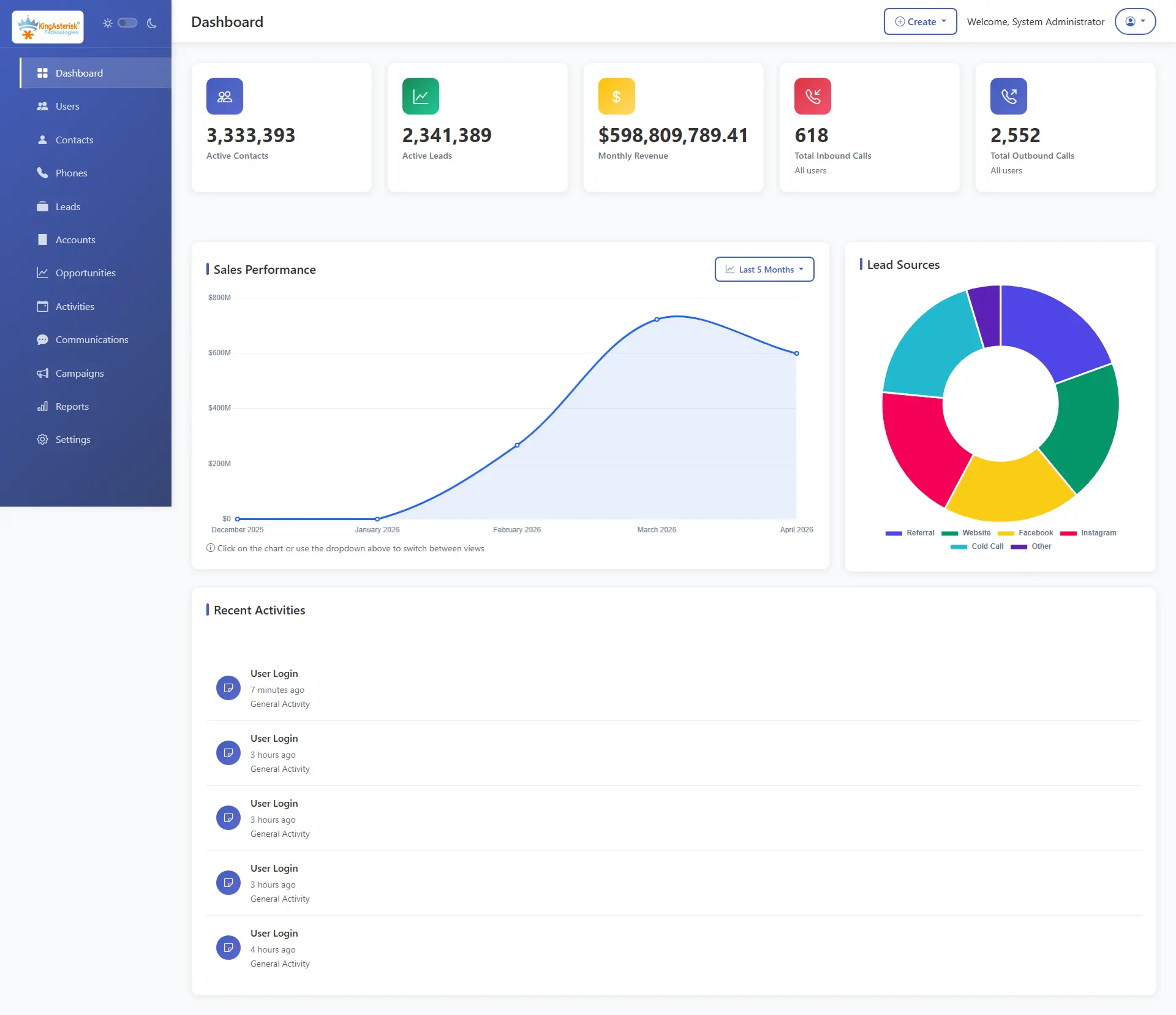 Screenshot 1 of Custom CRM Solution