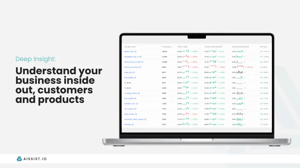 Screenshot 2 of Aissist.io