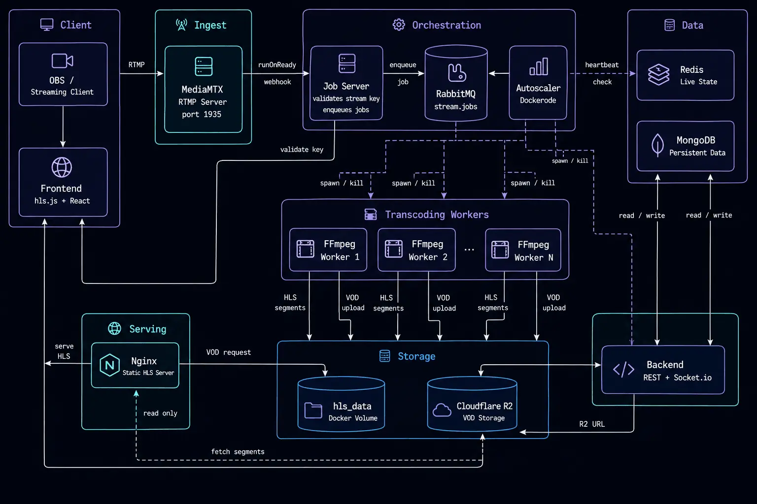 Screenshot 2 of iStream