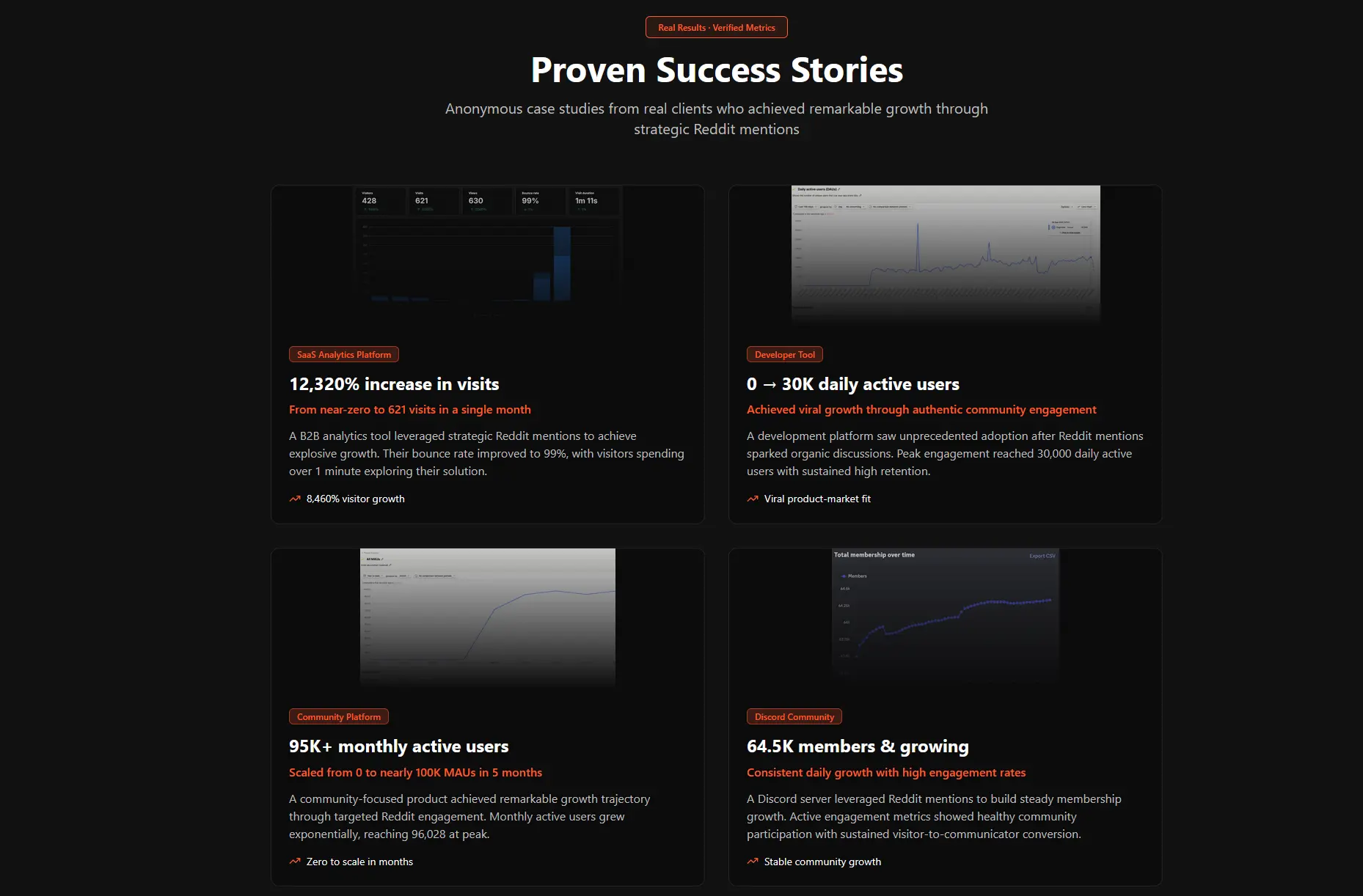 Screenshot 2 of Mention.broker // 2 Free Reddit Mentions