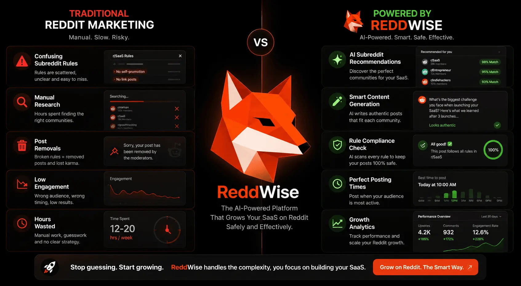 Screenshot 4 of ReddWise