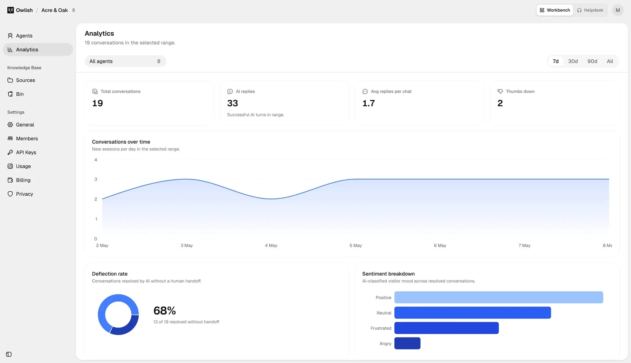 Screenshot 8 of Owlish