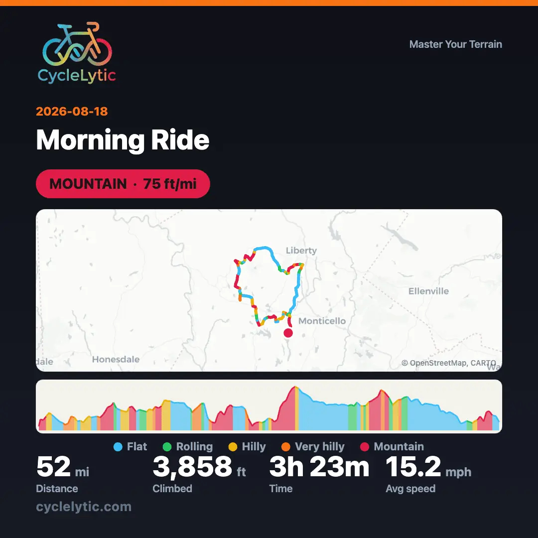 Screenshot 2 of CycleLytic