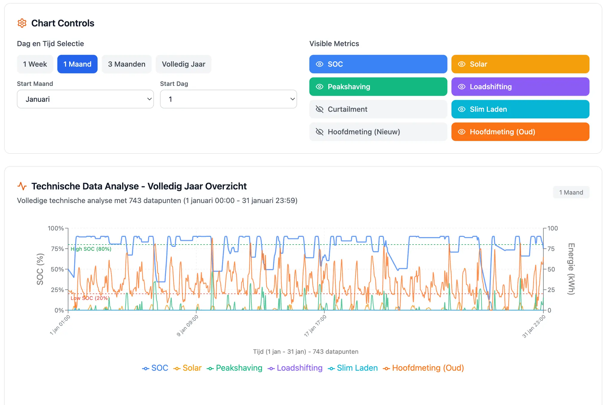 Screenshot 3 of EnerSim