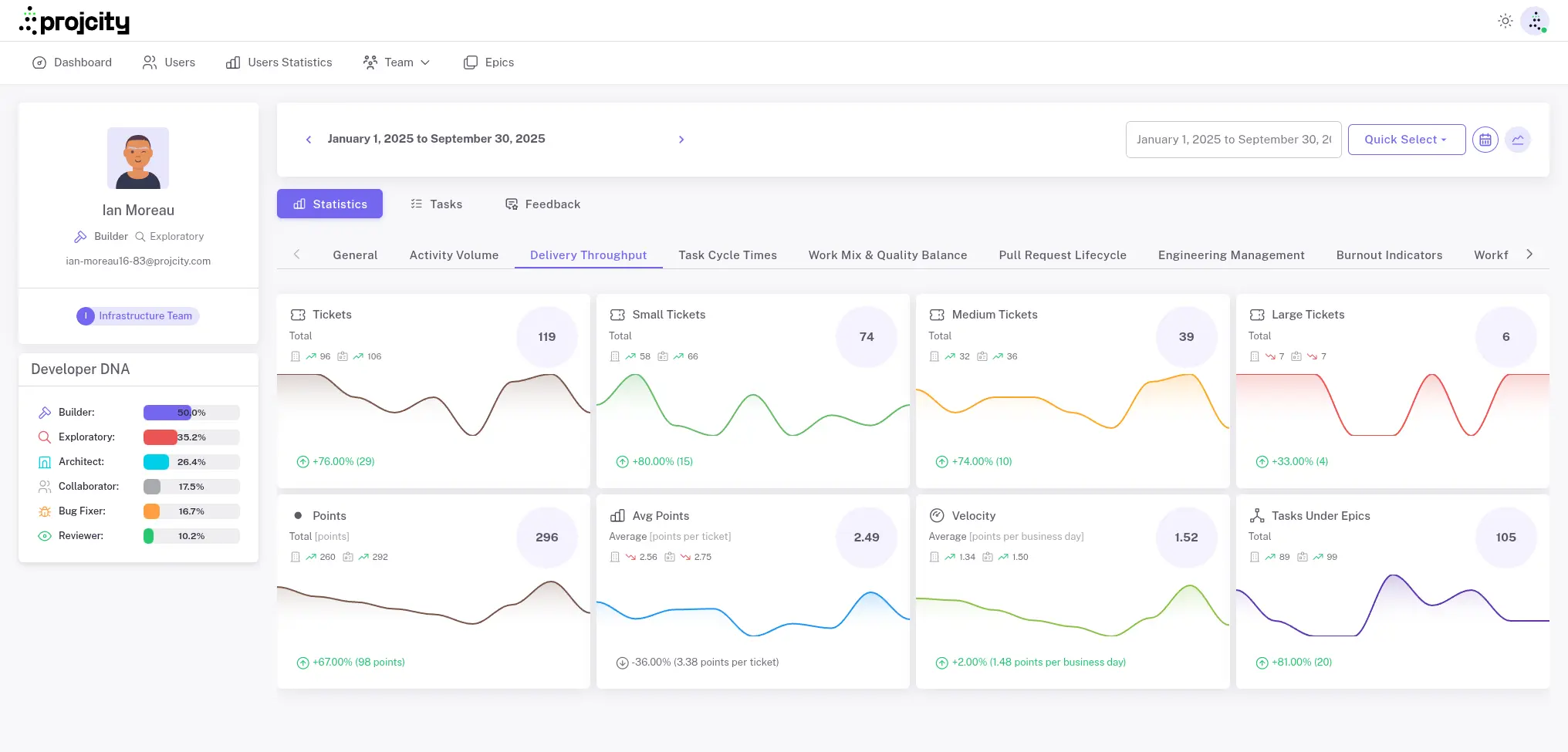 Screenshot 4 of Projcity