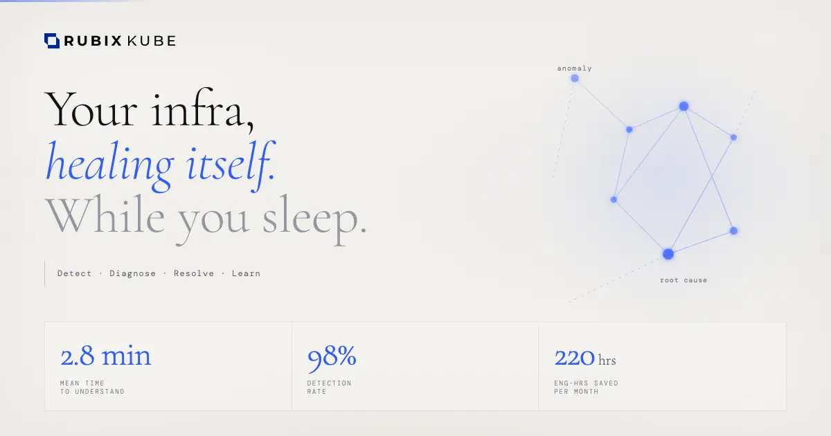 Screenshot 1 of RubixKube
