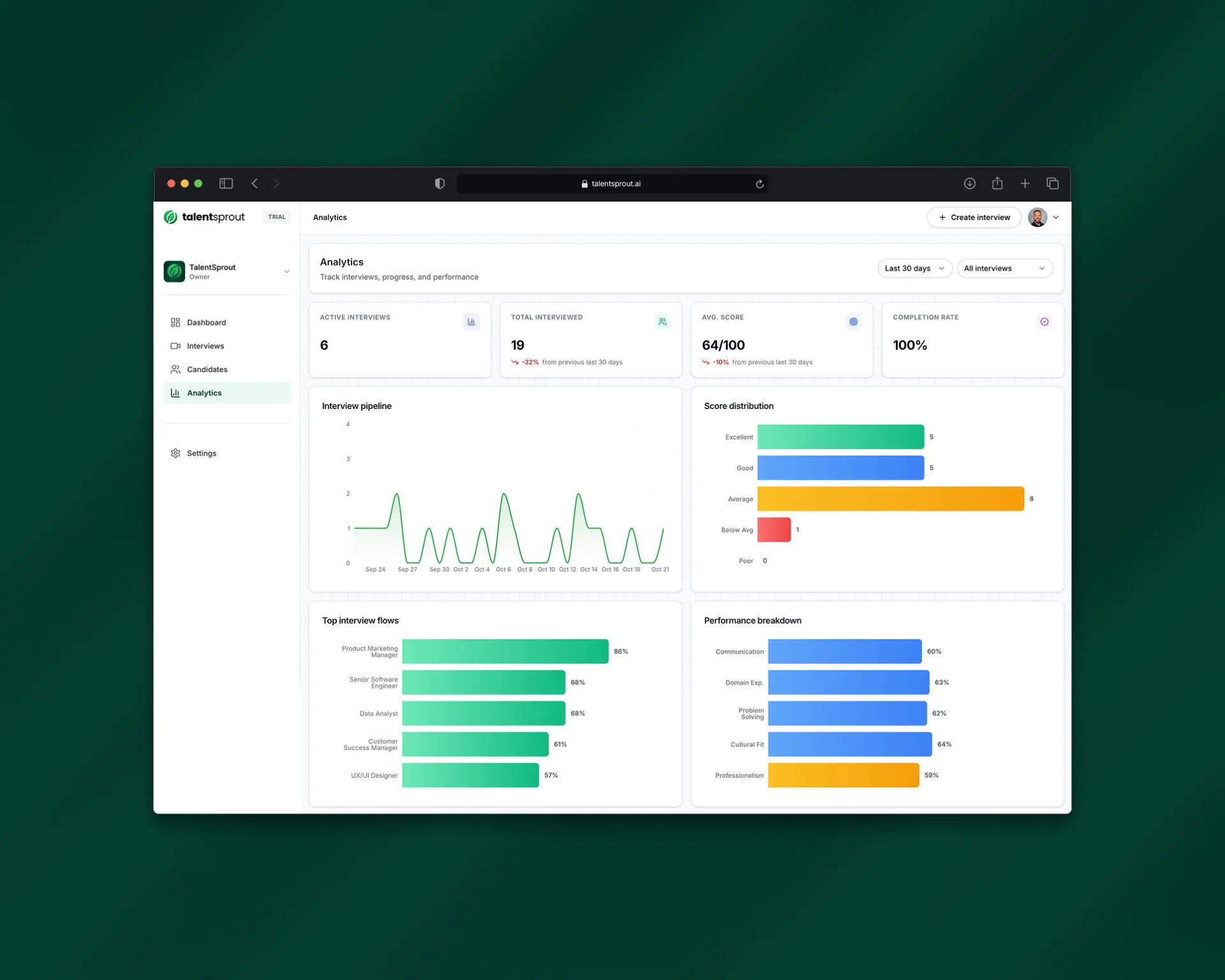 Screenshot 4 of TalentSprout