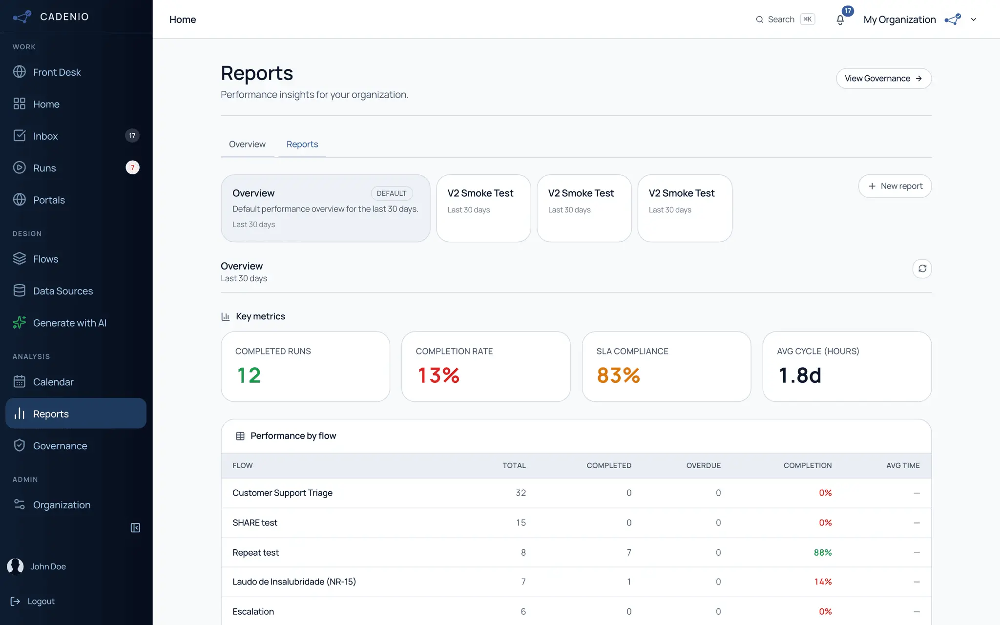 Screenshot 7 of Cadenio