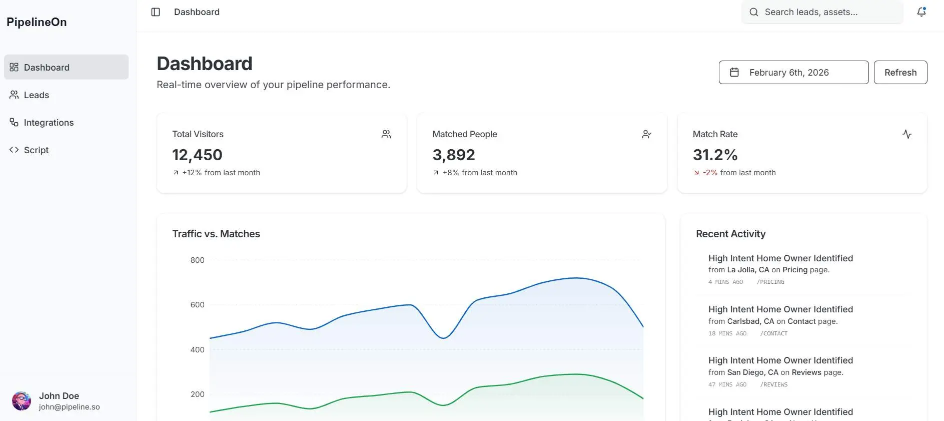 Screenshot 1 of Pipeline