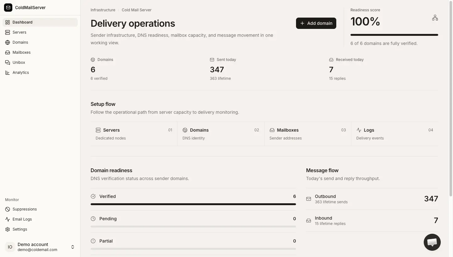 Screenshot 2 of Cold Mail Server