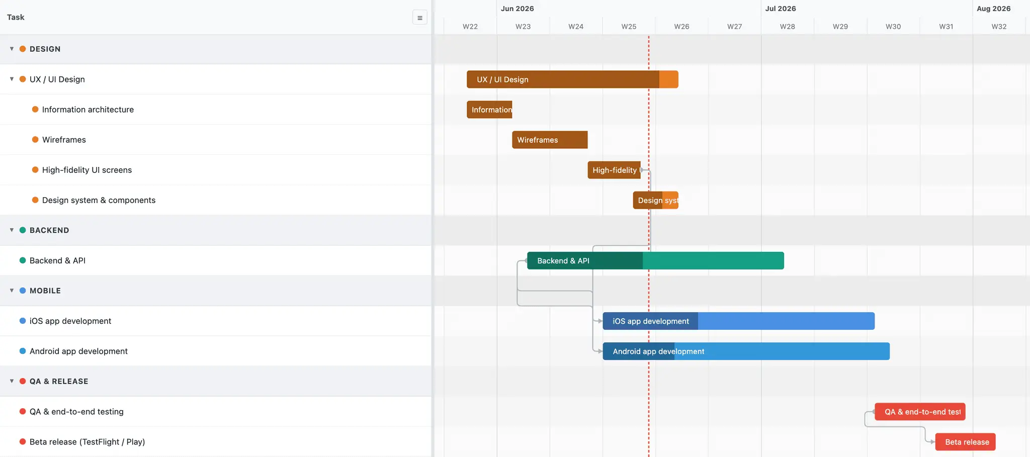 Screenshot 1 of Le Gantt
