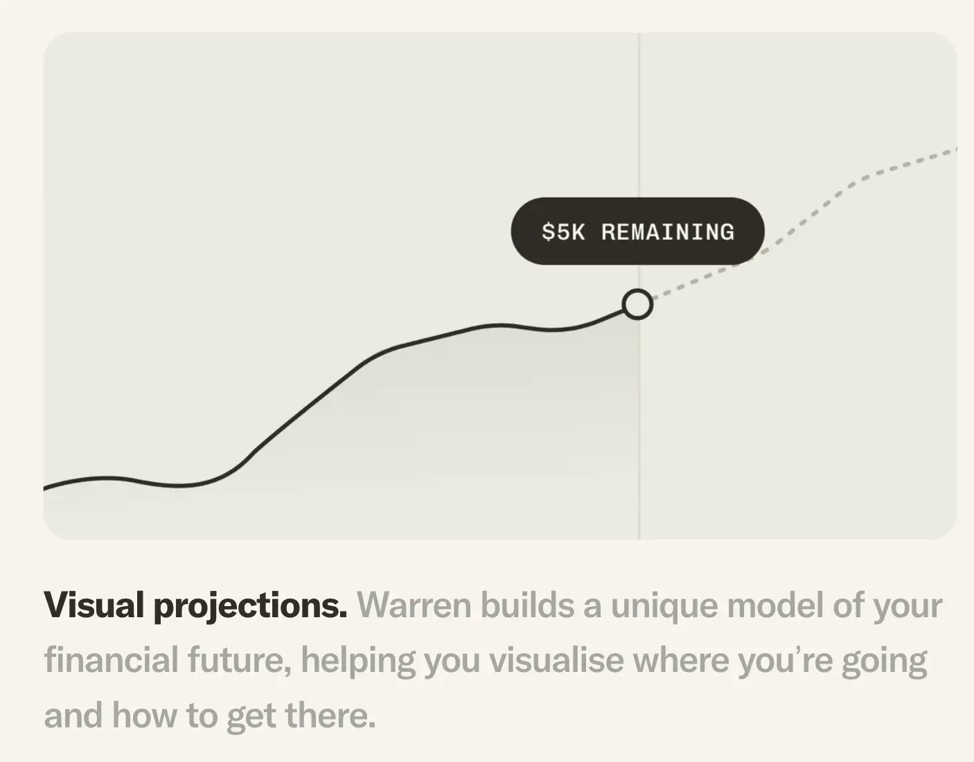 Screenshot 9 of Warren | Your AI Financial Planner