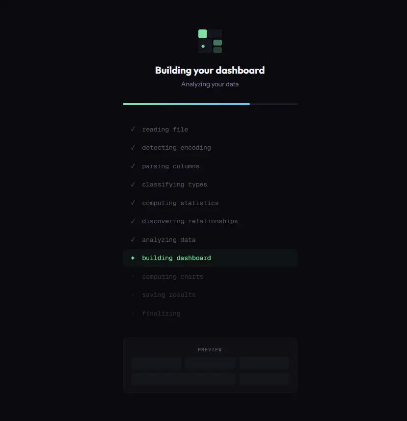 Screenshot 1 of Dashn.ai