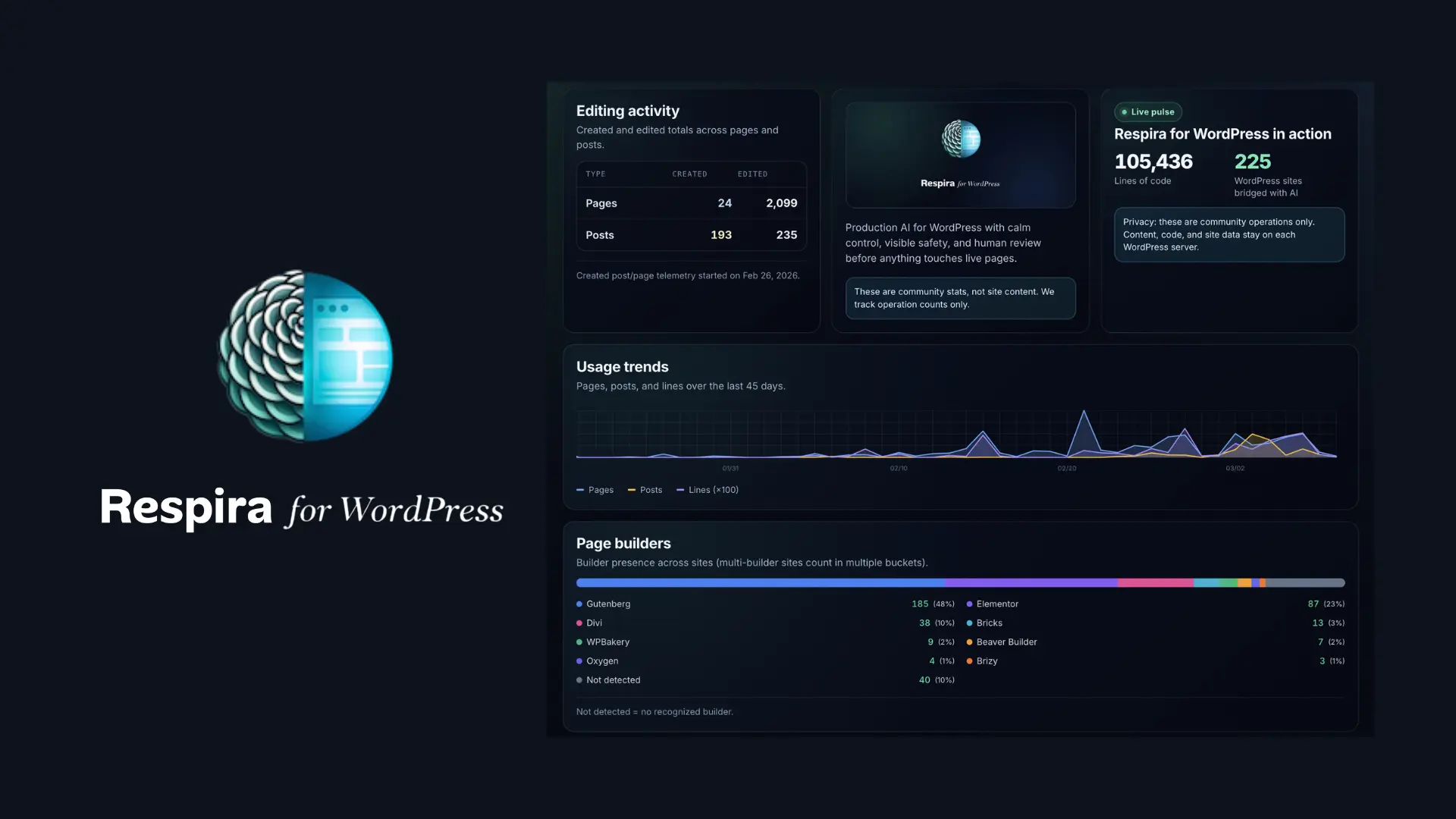 Screenshot 2 of Respira for WordPress
