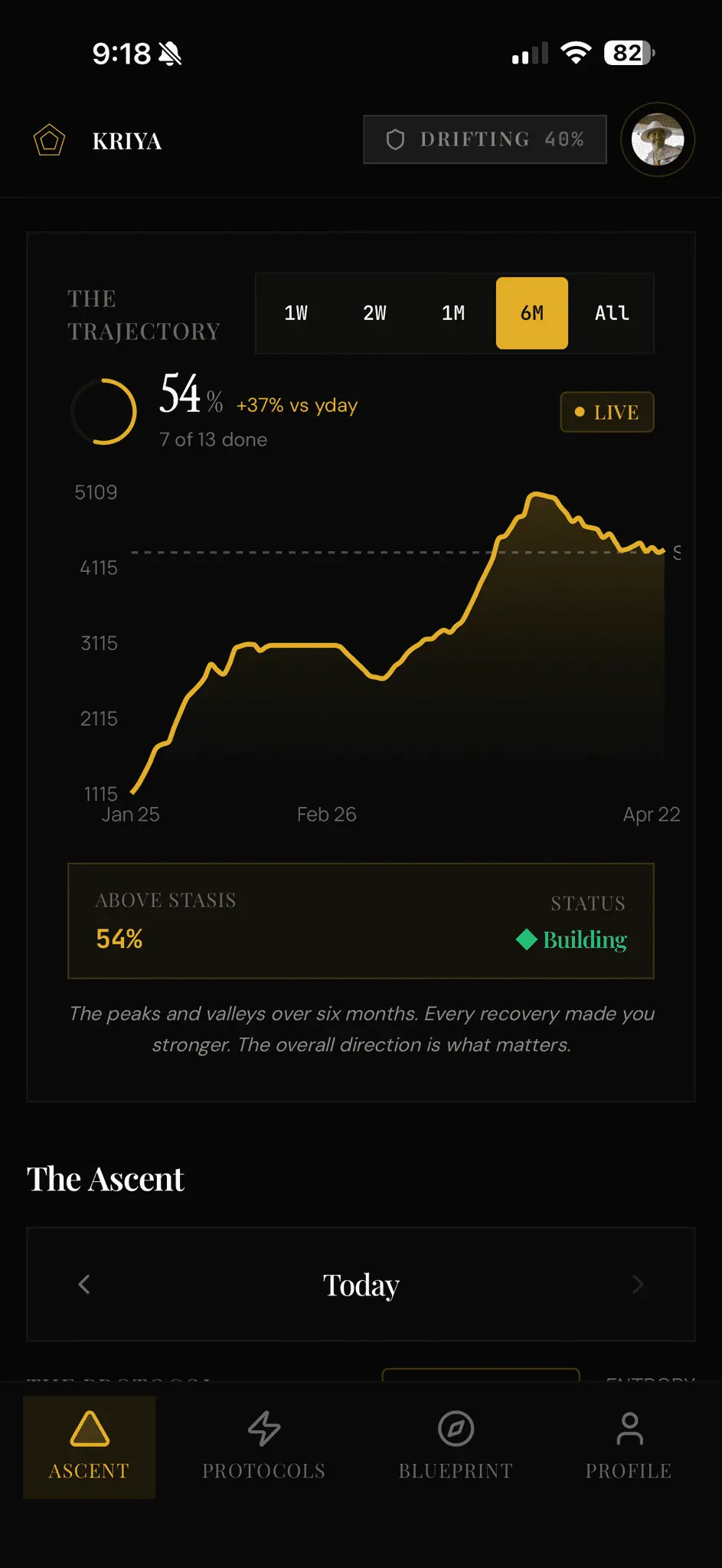 Screenshot 3 of Kriya | Daily Habit and Routine Builder