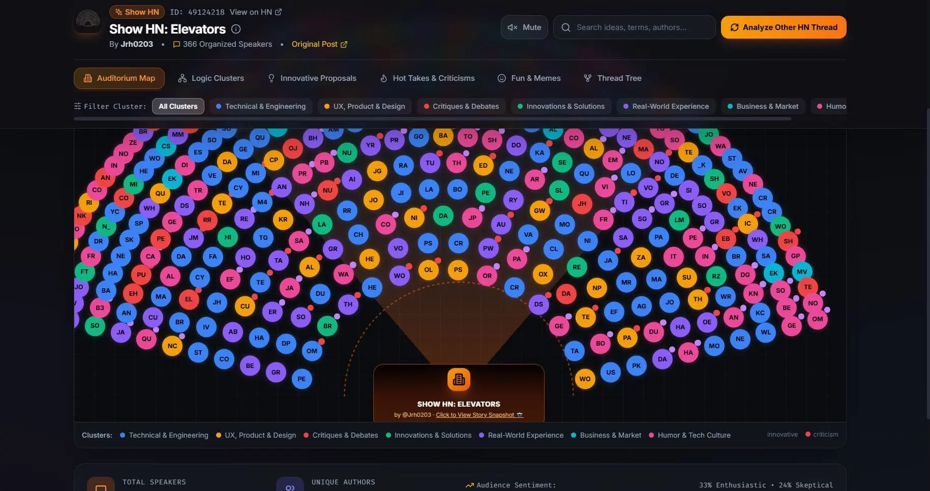 Screenshot 1 of Thread Discussion Visualizer