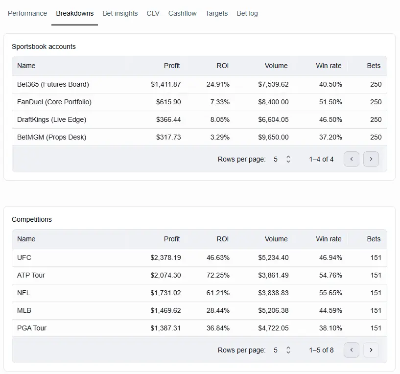 Screenshot 6 of Betfolyo