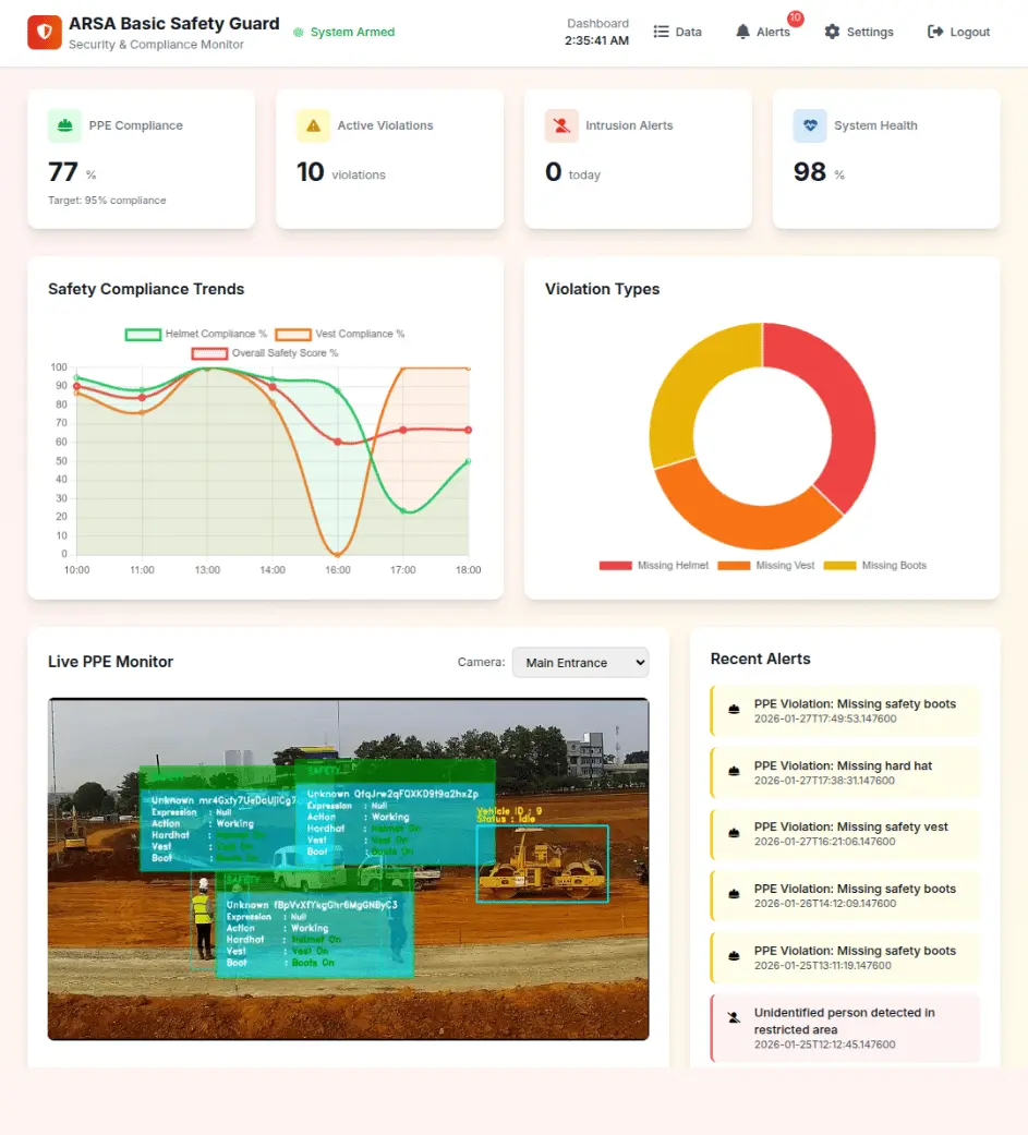 Screenshot 2 of ARSA AI Video Analytics Software