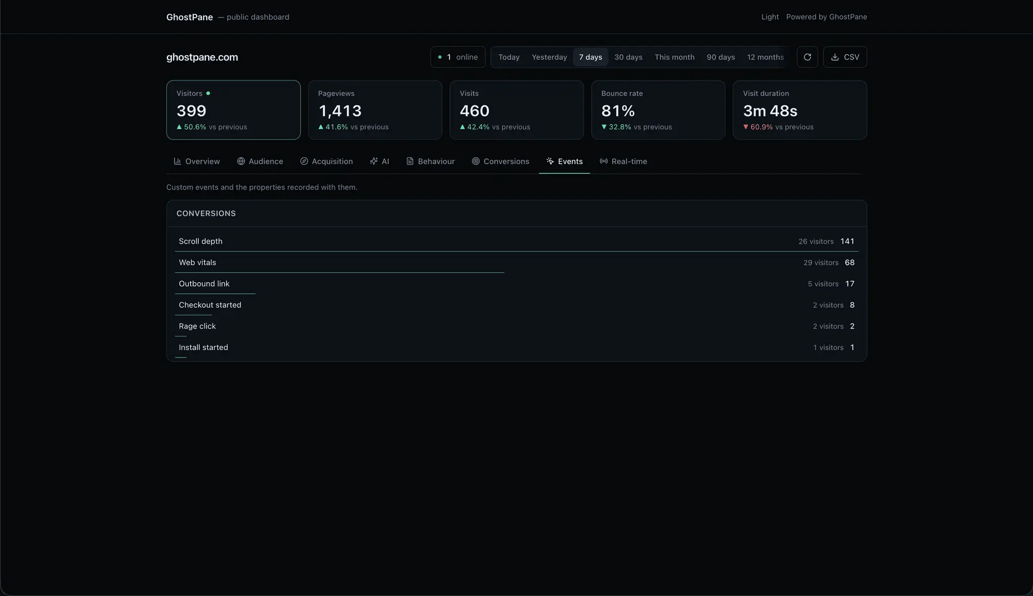 Screenshot 5 of GhostPane