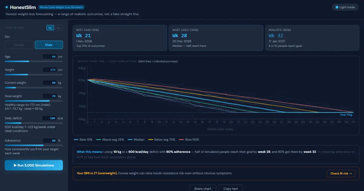Screenshot 1 of HonestSlim
