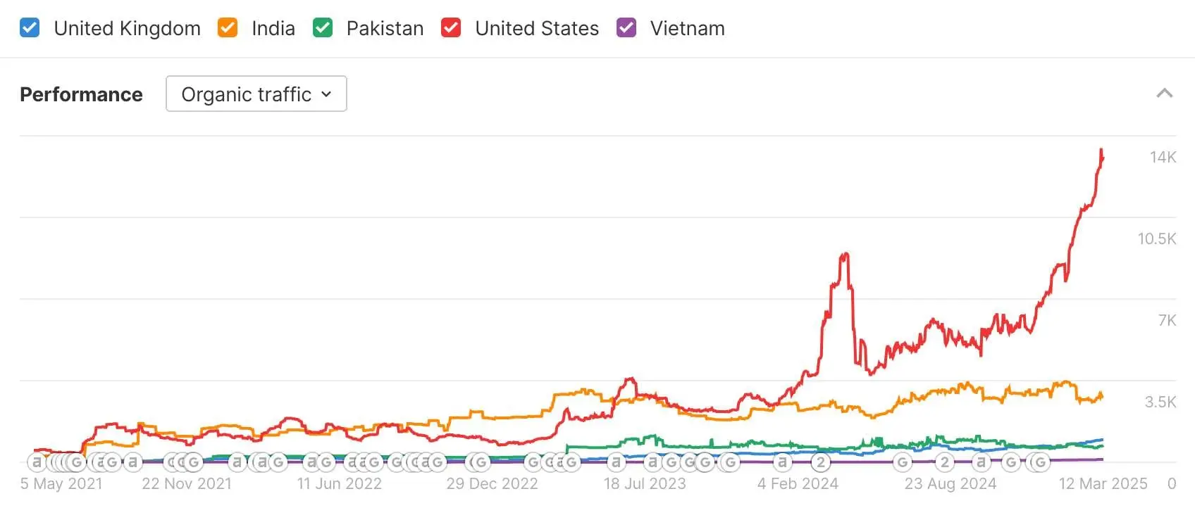 Screenshot 1 of Spark SEO