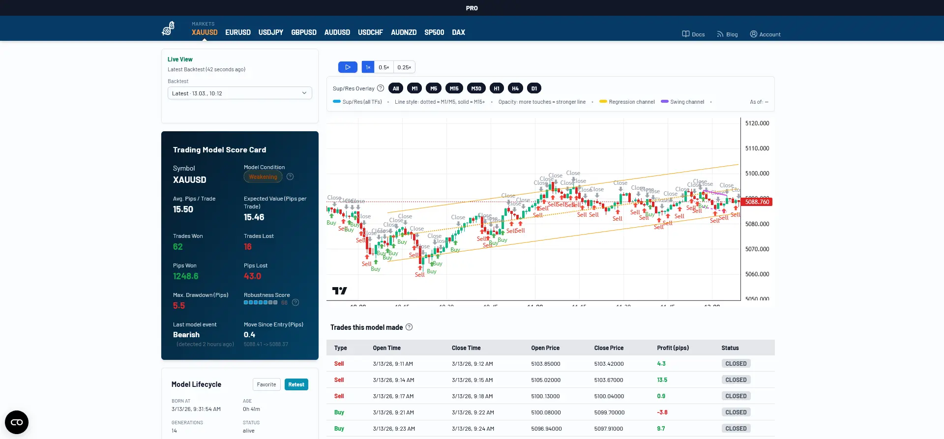 Screenshot 5 of darwintIQ