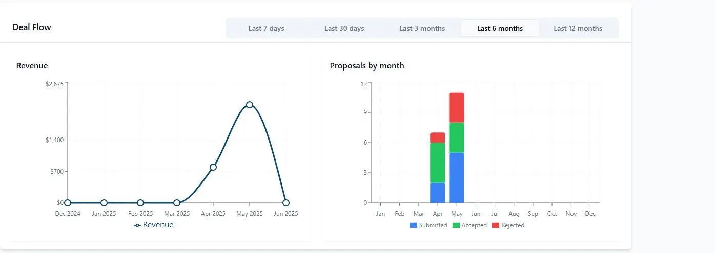 Screenshot 4 of Closevia