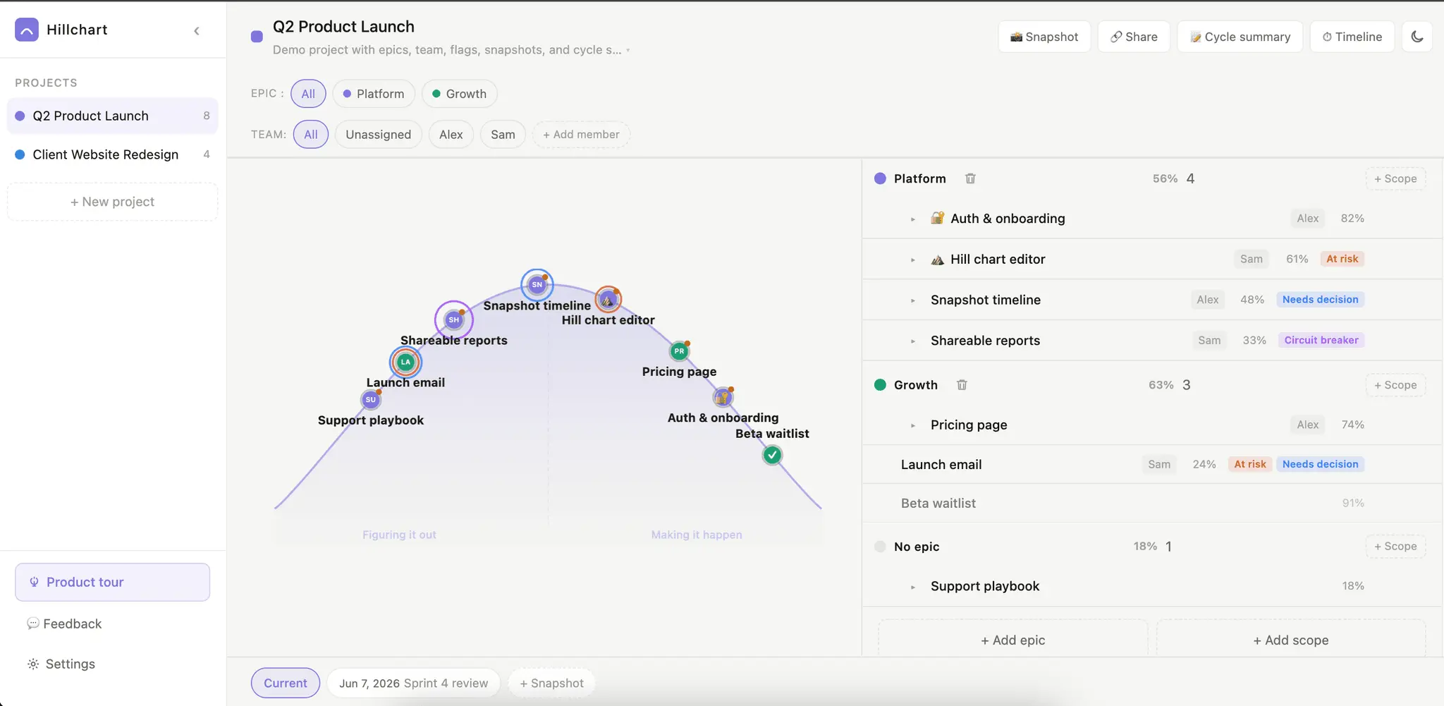 Screenshot 2 of Hillchart