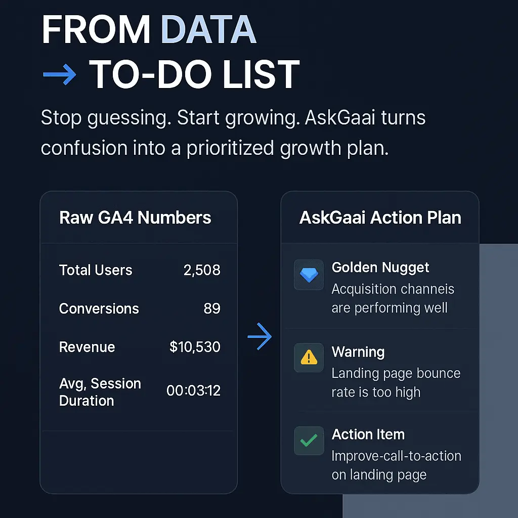 Screenshot 1 of AskGAAI - Your Analytics Co-Pilot
