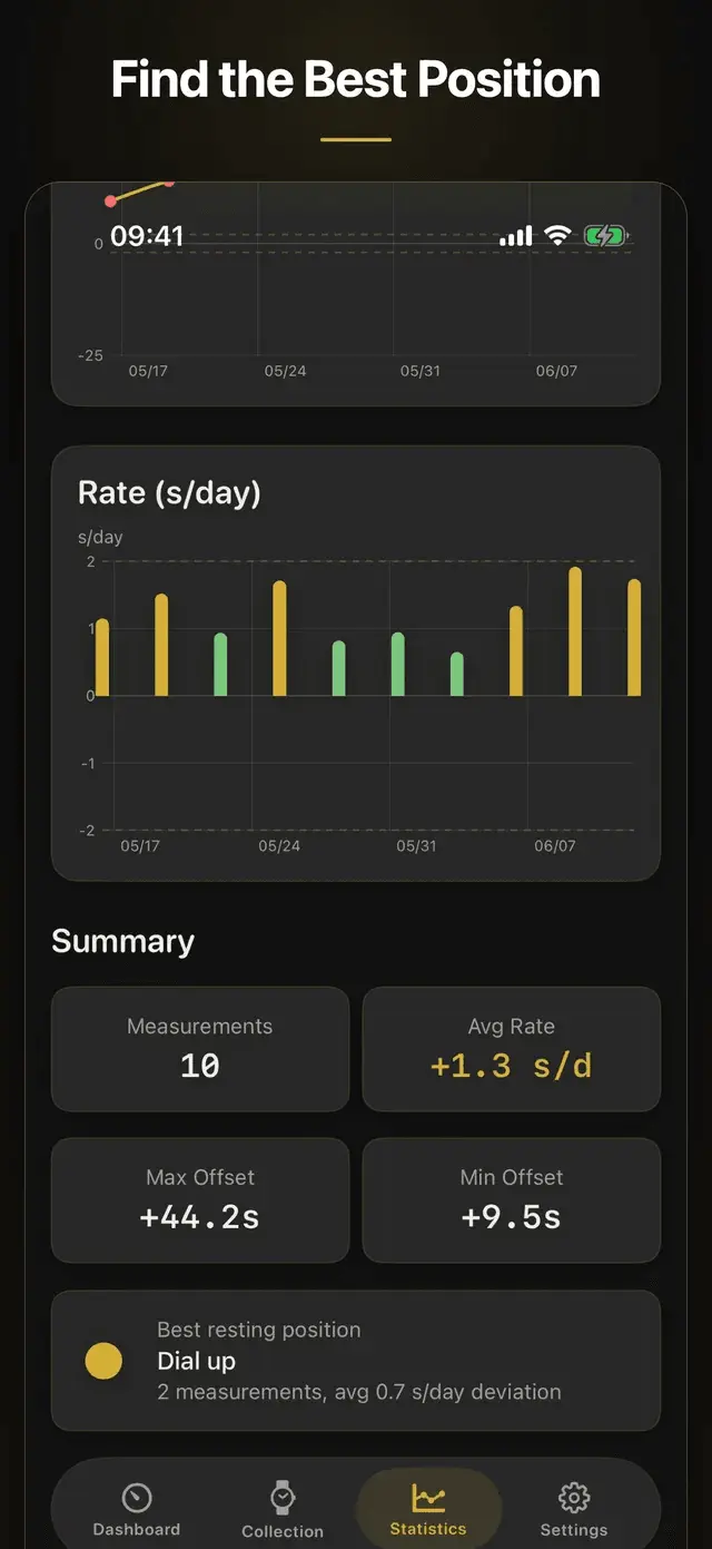 Screenshot 4 of Unruh