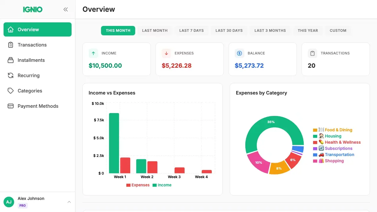 Screenshot 1 of IGNIO
