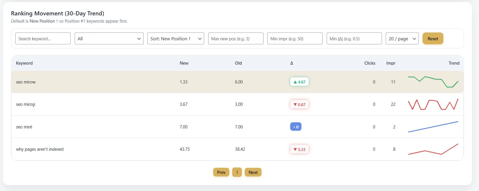 Screenshot 3 of MiroLabs AI SEO