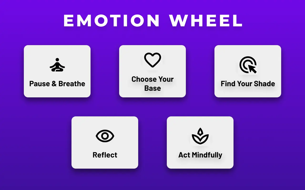 Screenshot 2 of Emotion Wheel