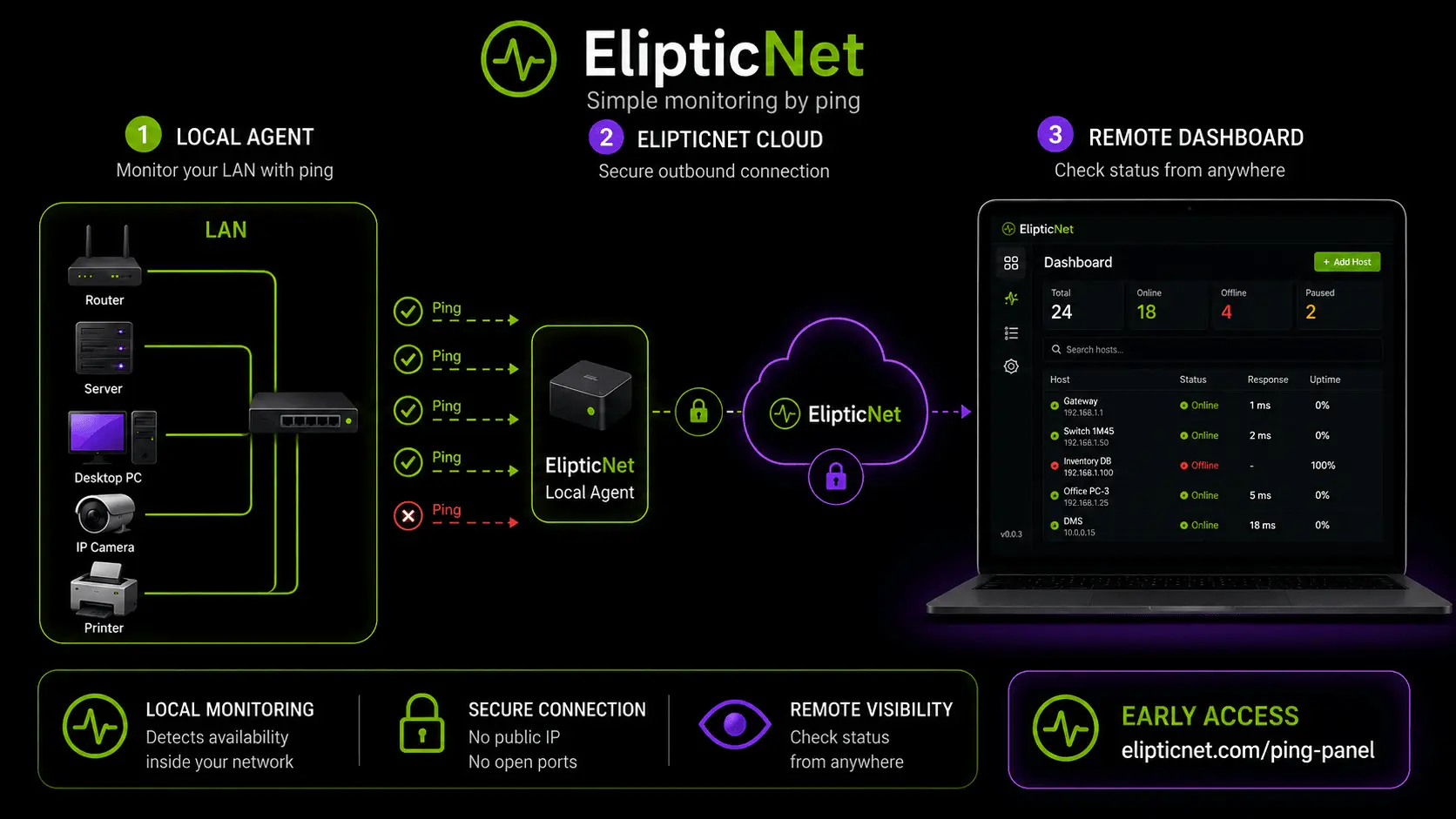 Screenshot 1 of ElipticNet Ping Panel