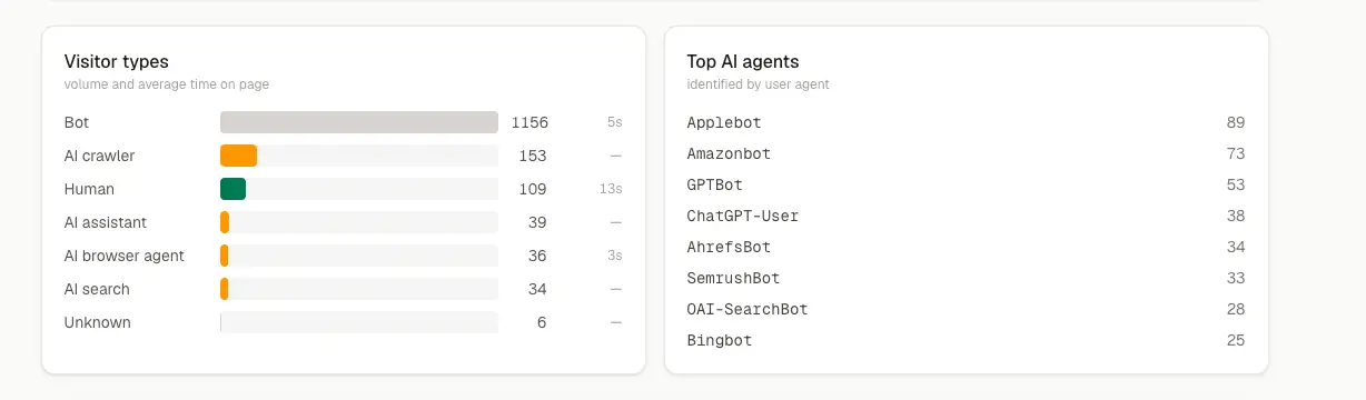 Screenshot 3 of VisitorType