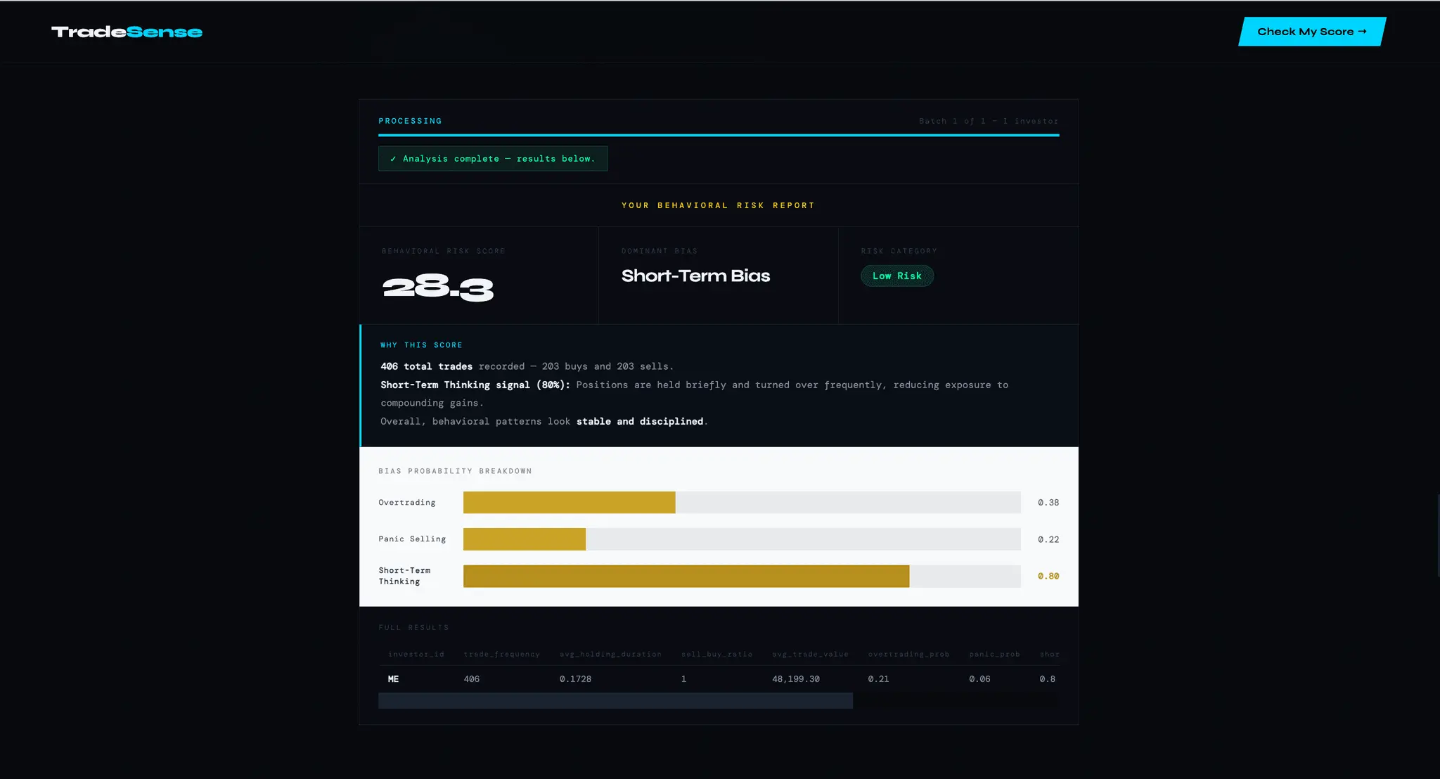 Screenshot 3 of TradeSense