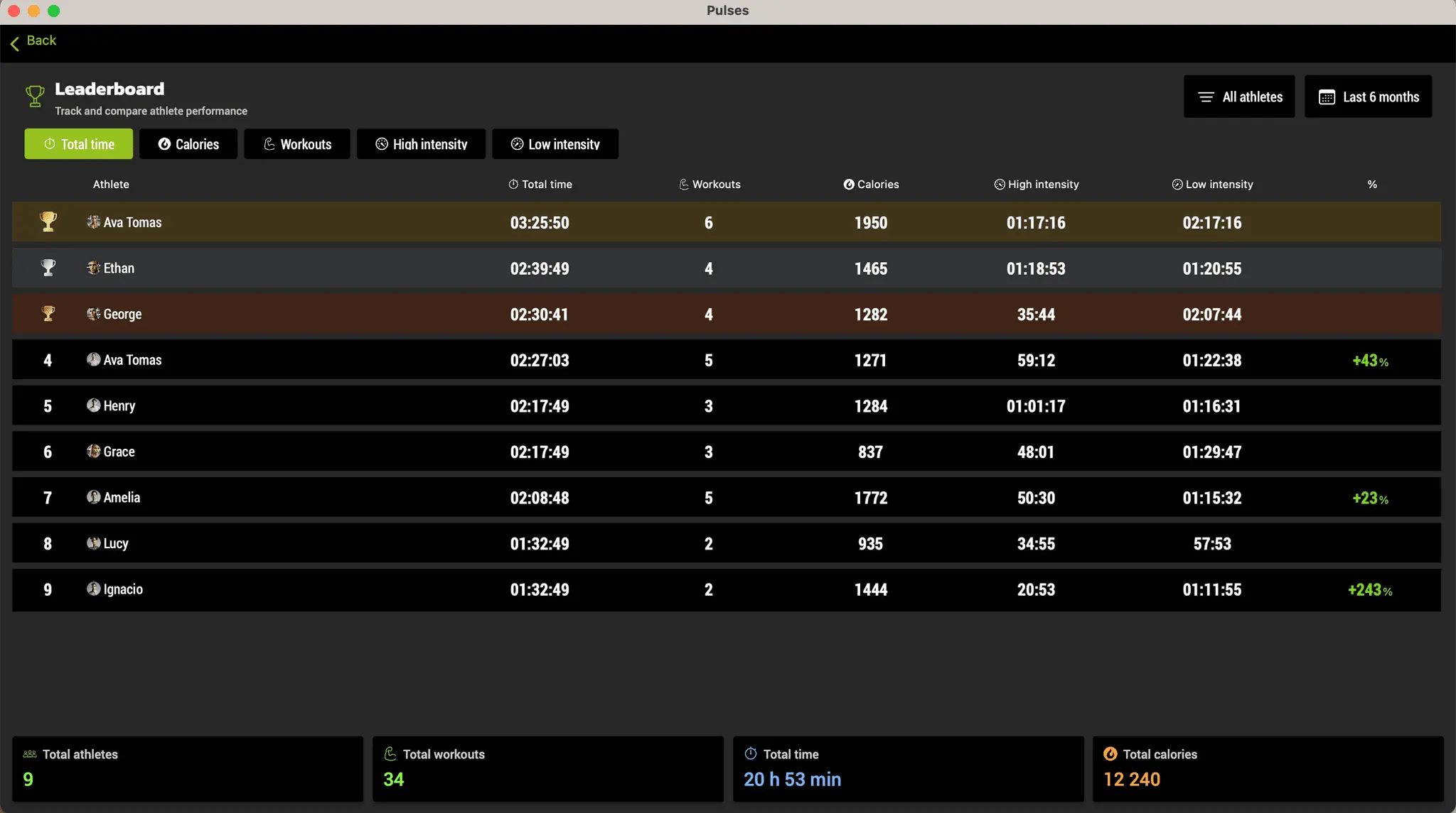 Screenshot 5 of Pulses App