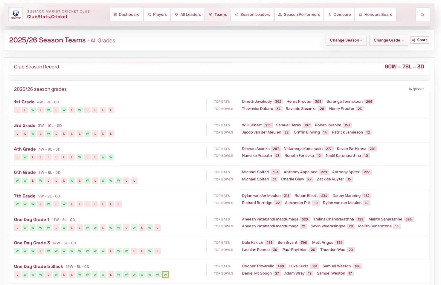Screenshot 4 of ClubStats
