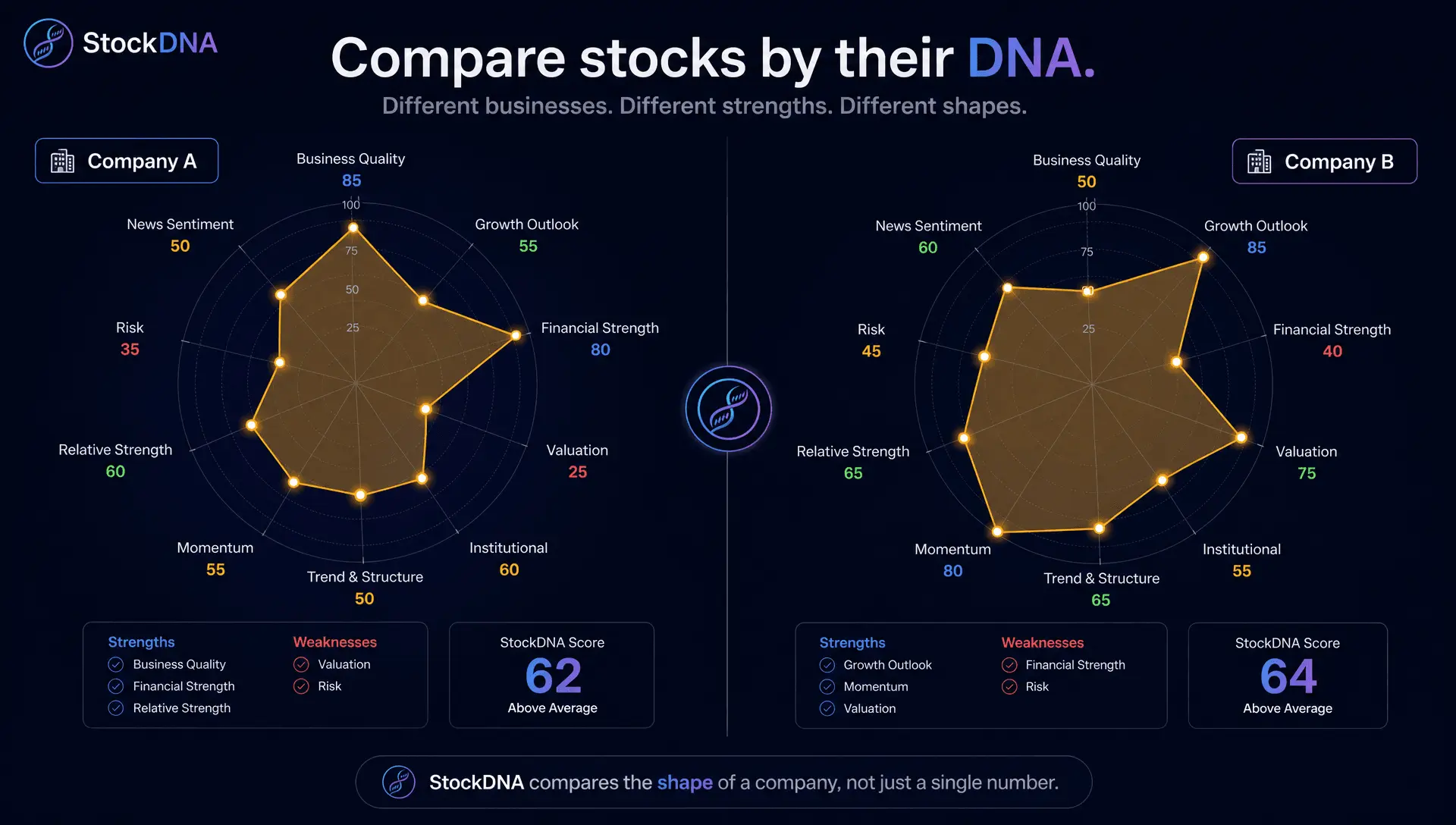 Screenshot 5 of StockDNA