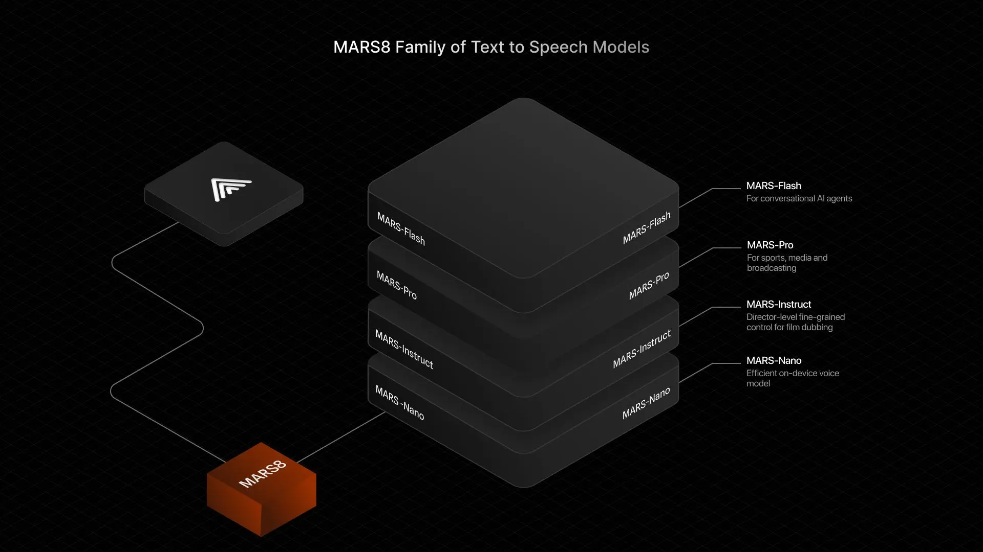 Screenshot 1 of MAR8 - TTS AI by CAMB.AI
