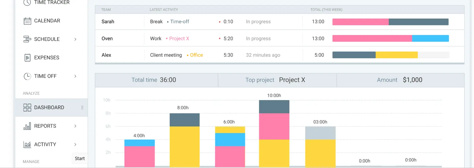 Screenshot 3 of Tyrodesk