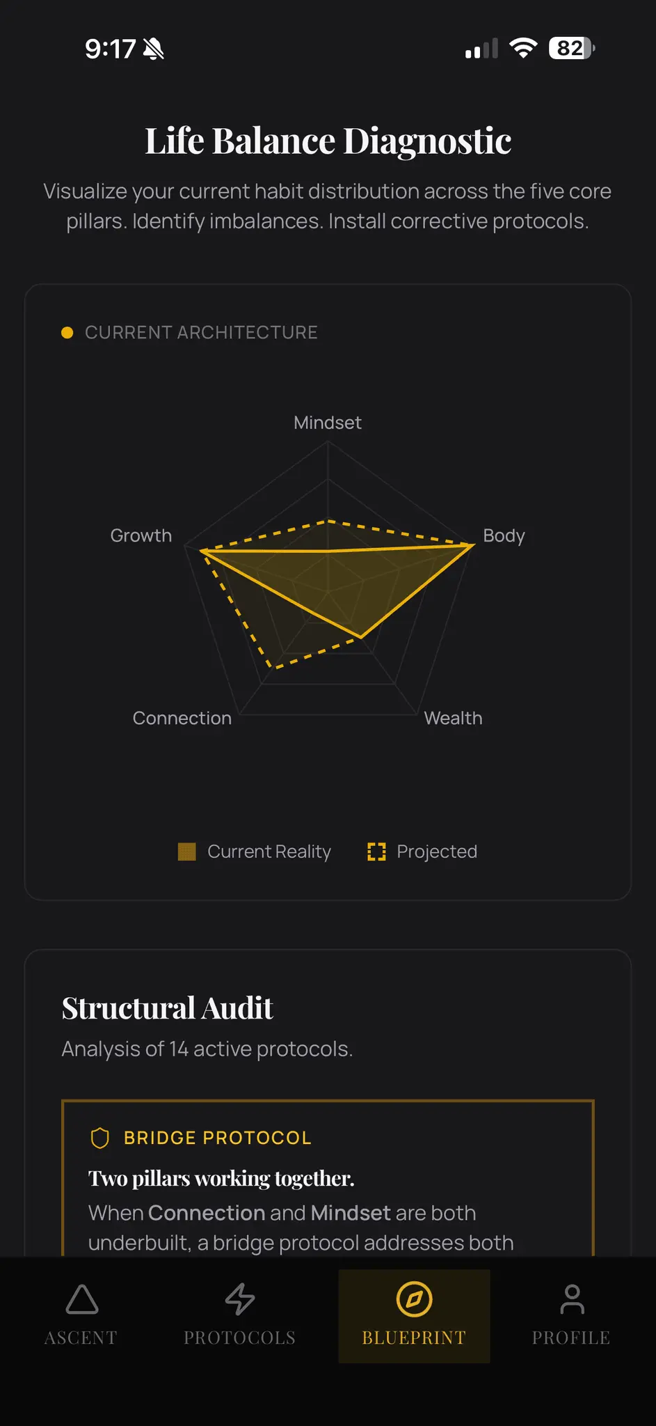 Screenshot 7 of Kriya | Daily Habit and Routine Builder