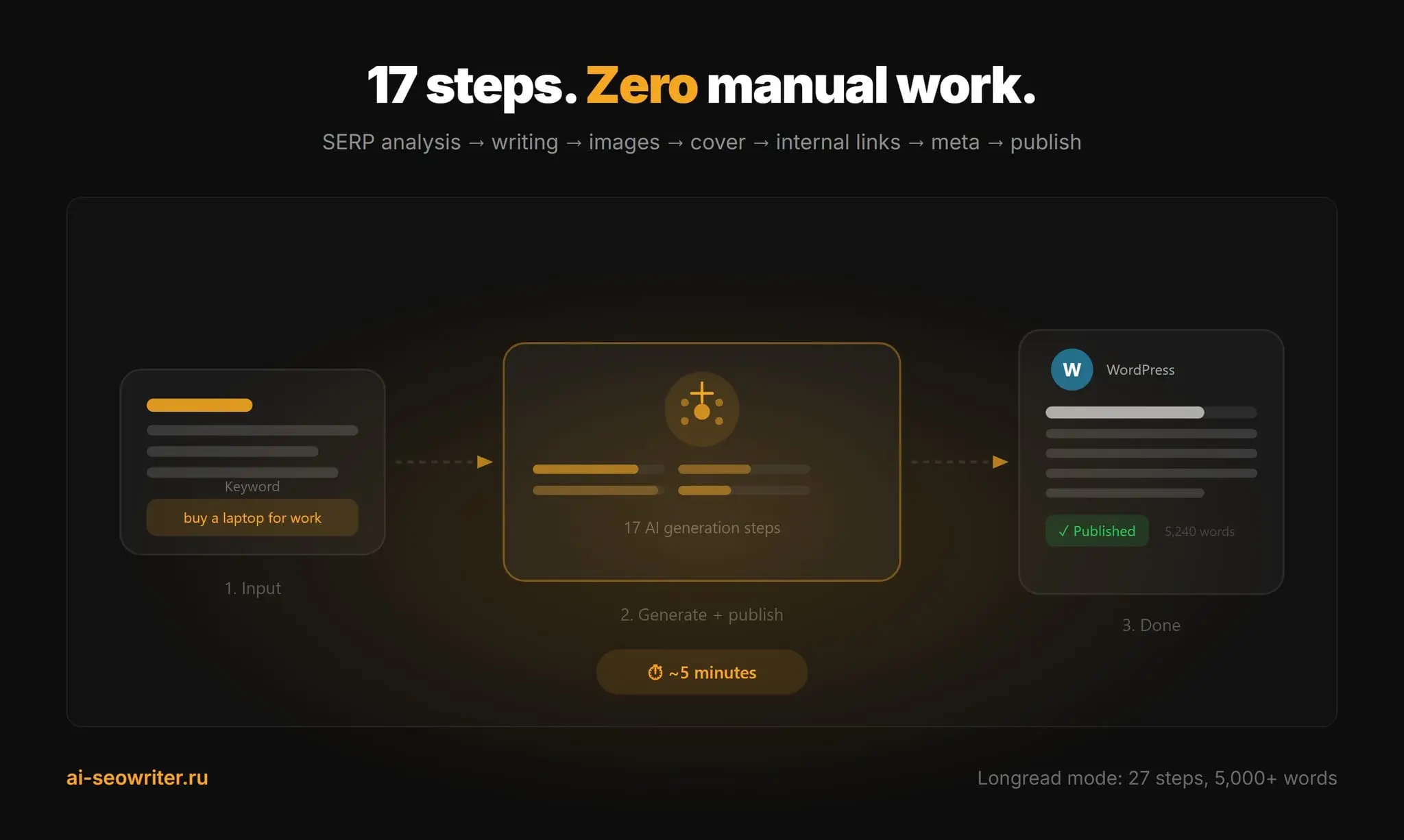 Screenshot 2 of SEO Writer