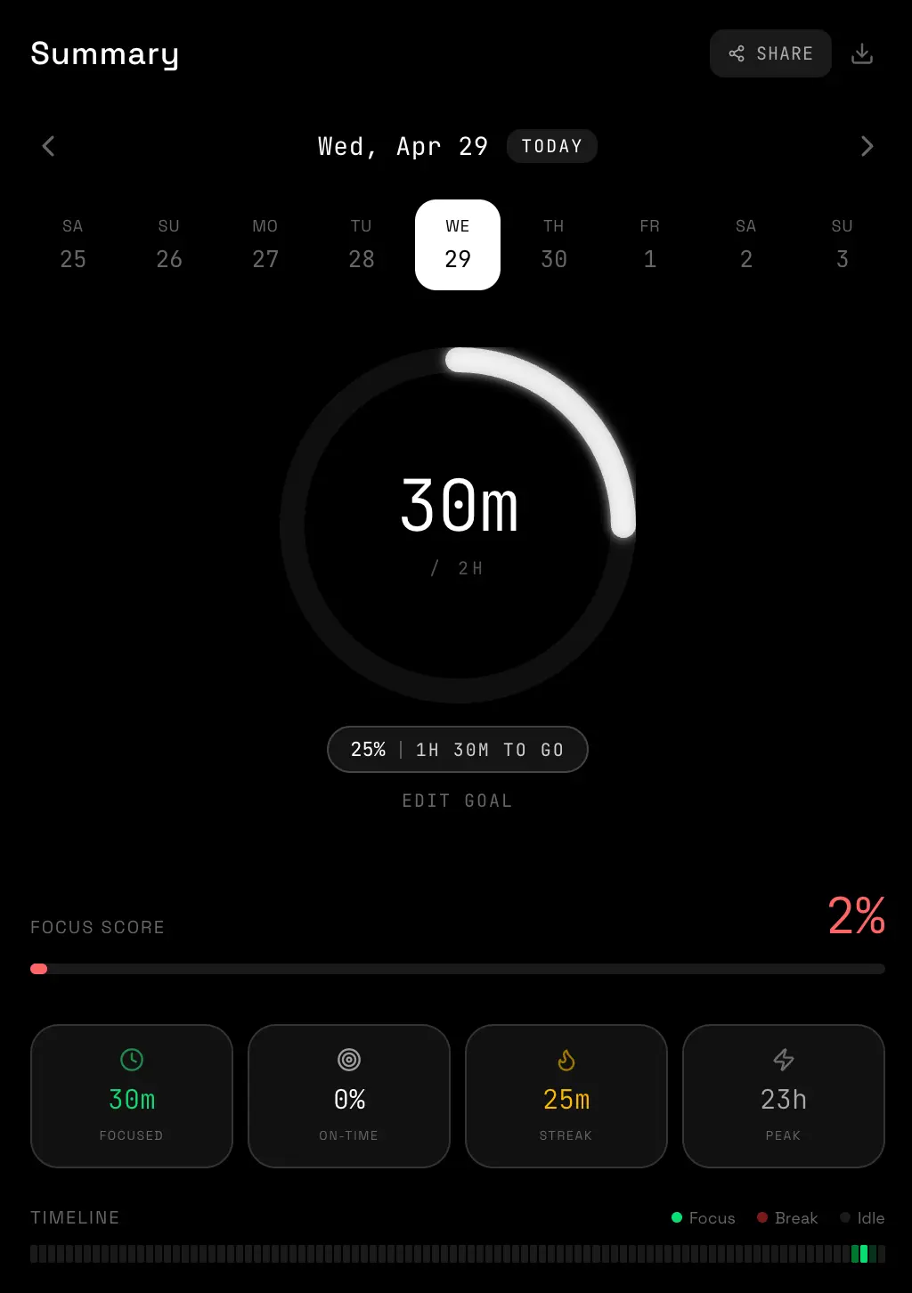 Screenshot 1 of GetDoneNow