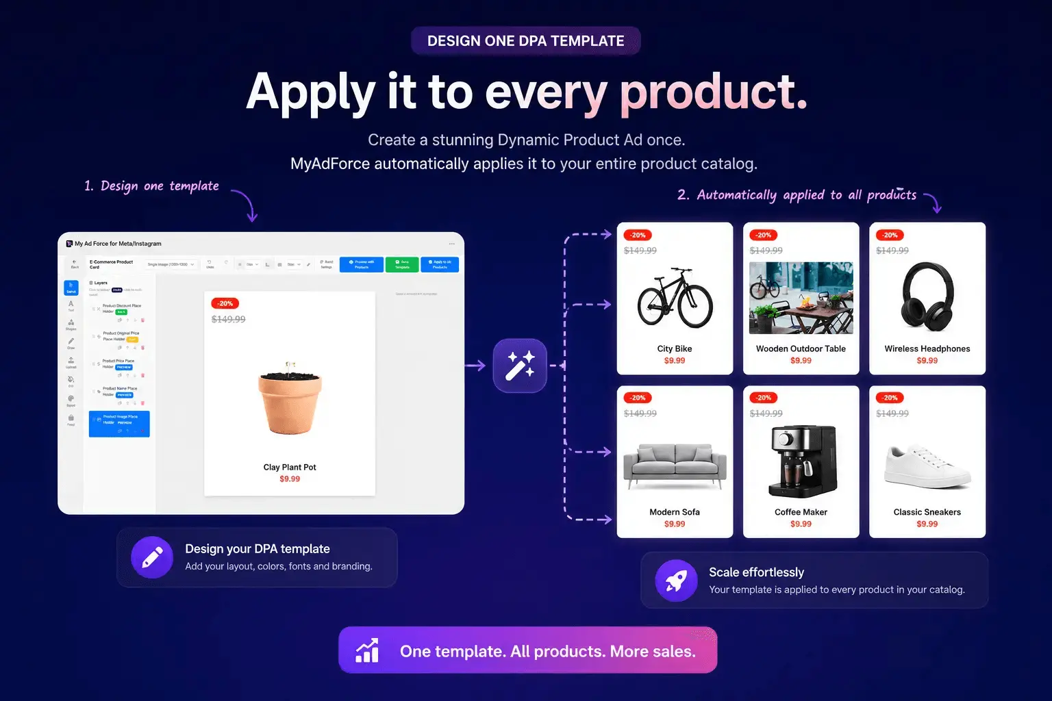 Screenshot 4 of MyAdForce.com - for Meta/Instagram