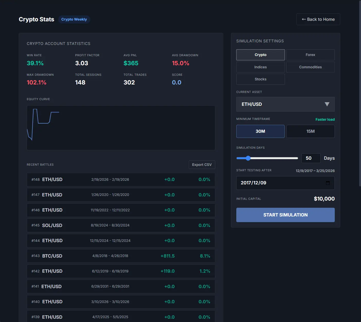 Screenshot 2 of PaperTrader