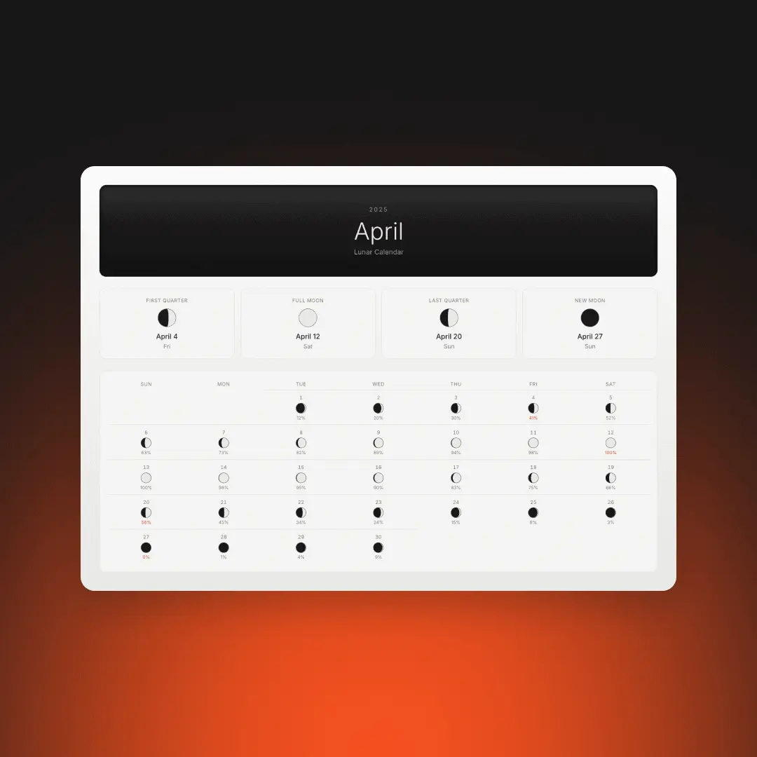 Screenshot 4 of Timerjoy