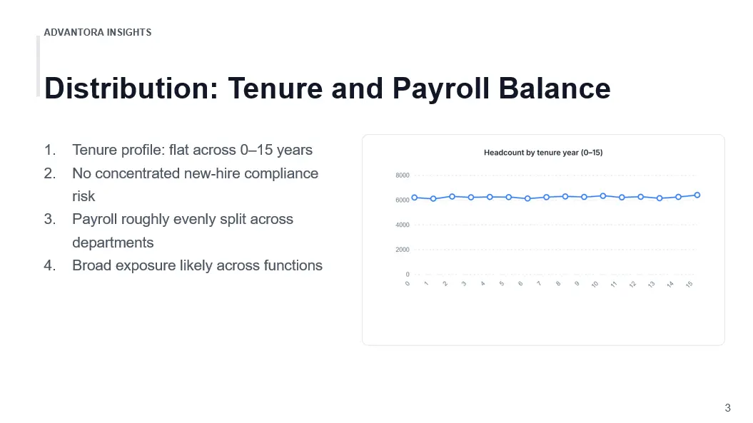 Screenshot 5 of Advantora Insights